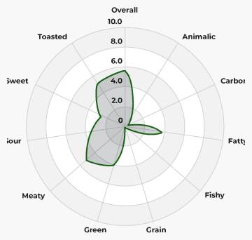 Cat Food 1 Cat Flavor Profile 1
