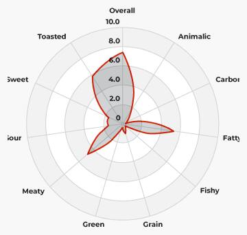 Dog Food 1 Dog Flavor Profile 1