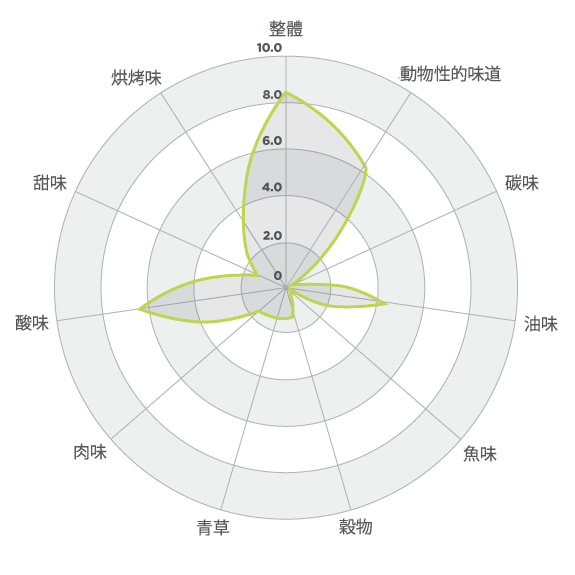 Cat Flavor Profile 3